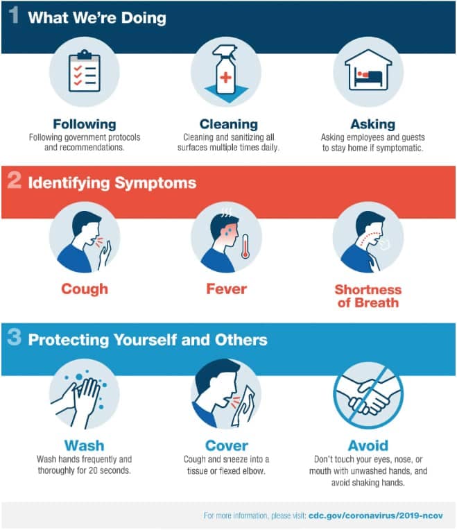 What we're doing, Identifying symptoms, Protecting Yourself and Others infographic
